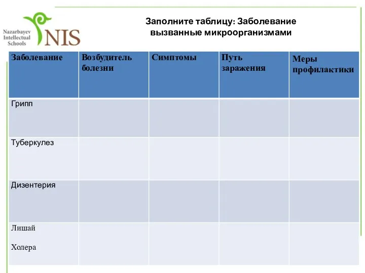 Заполните таблицу: Заболевание вызванные микроорганизмами