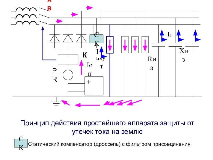 Принцип действия простейшего аппарата защиты от утечек тока на землю Rиз Iоп