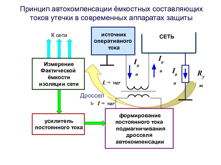 Принцип автокомпенсации ёмкостных составляющих токов утечки в современных аппаратах защиты усилитель постоянного