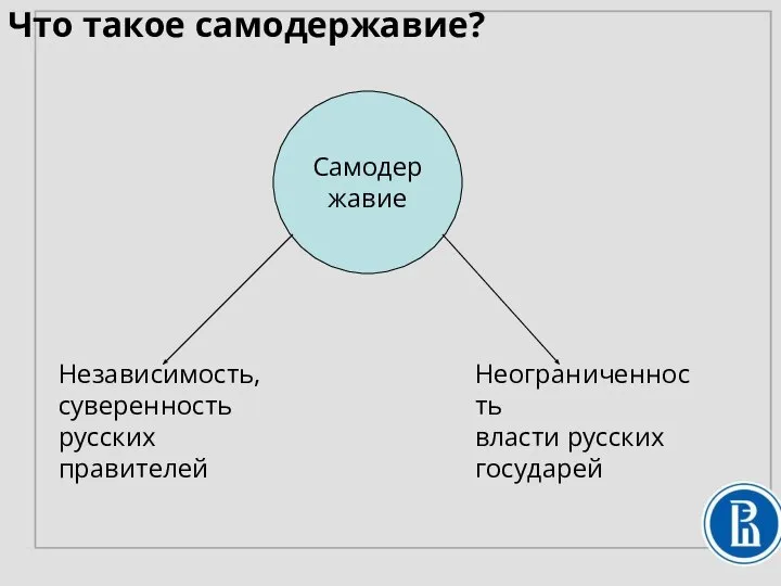 Что такое самодержавие? Самодержавие Независимость, суверенность русских правителей Неограниченность власти русских государей