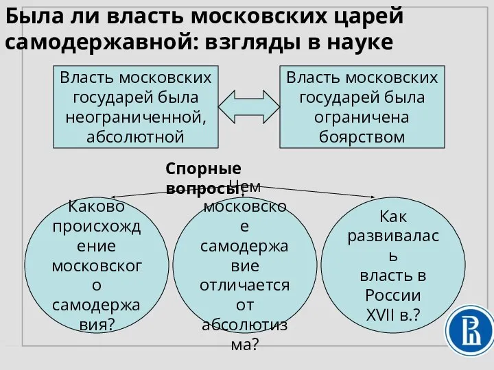 Была ли власть московских царей самодержавной: взгляды в науке Власть московских государей