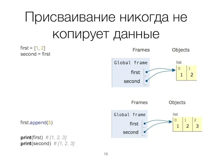 first = [1, 2] second = first first.append(3) print(first) # [1, 2,