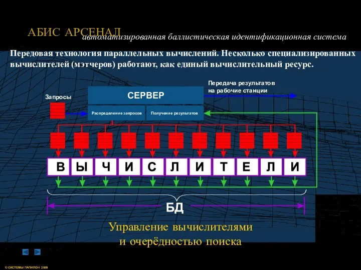 Передовая технология параллельных вычислений. Несколько специализированных вычислителей (мэтчеров) работают, как единый вычислительный