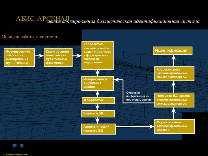 Порядок работы в системе: Формирование запроса на сканирование пули (гильзы) Сканирование поверхности