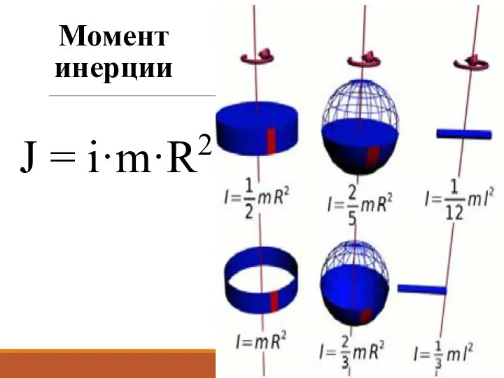 Момент инерции J = i·m·R2
