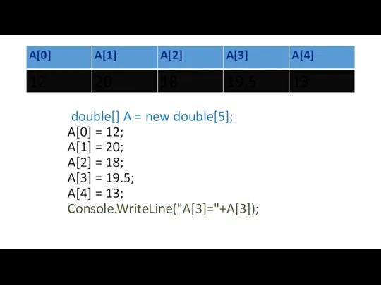 double[] A = new double[5]; A[0] = 12; A[1] = 20; A[2]