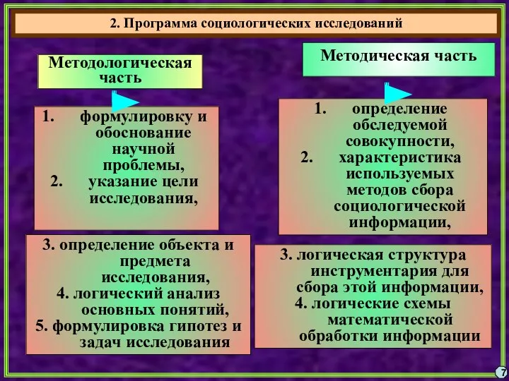 2. Программа социологических исследований 7 Методологическая часть Методическая часть формулировку и обоснование