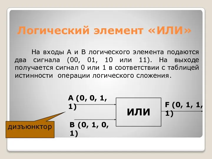 Логический элемент «ИЛИ» На входы А и В логического элемента подаются два