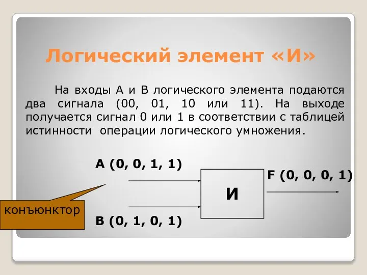 Логический элемент «И» На входы А и В логического элемента подаются два