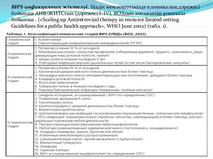 ВИЧ-инфекцияның жіктелуі. Біздің мемлекеттімізде клиникалық дәрежесі бойынша АИВ/ЖИТСтың (дәрежесі I–IV), ВОЗдың 2002жыліы