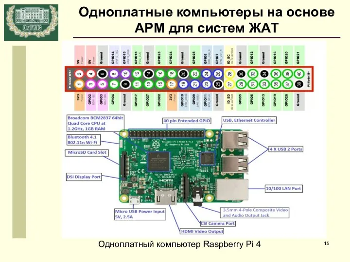 Одноплатные компьютеры на основе АРМ для систем ЖАТ Одноплатный компьютер Raspberry Pi 4