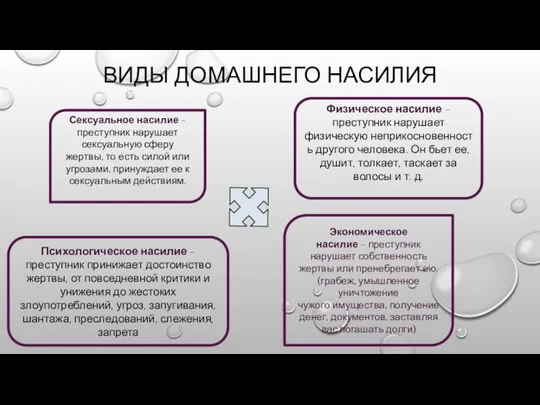 ВИДЫ ДОМАШНЕГО НАСИЛИЯ Физическое насилие – преступник нарушает физическую неприкосновенность другого человека.