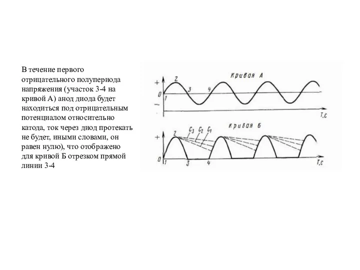 В течение первого отрицательного полупериода напряжения (участок 3-4 на кривой А) анод