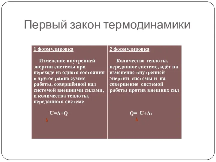 Первый закон термодинамики