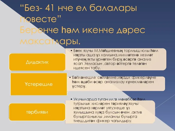 “Без- 41 нче ел балалары повесте” Беренче һәм икенче дәрес максатлары.