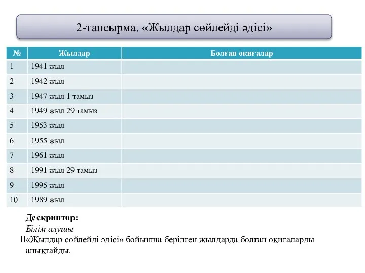 2-тапсырма. «Жылдар сөйлейді әдісі» Дескриптор: Білім алушы «Жылдар сөйлейді әдісі» бойынша берілген жылдарда болған оқиғаларды анықтайды.