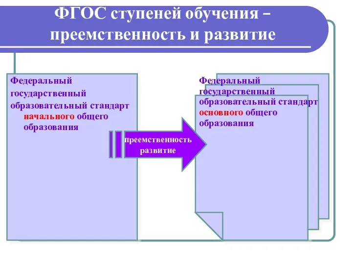 ФГОС ступеней обучения – преемственность и развитие Федеральный государственный образовательный стандарт начального