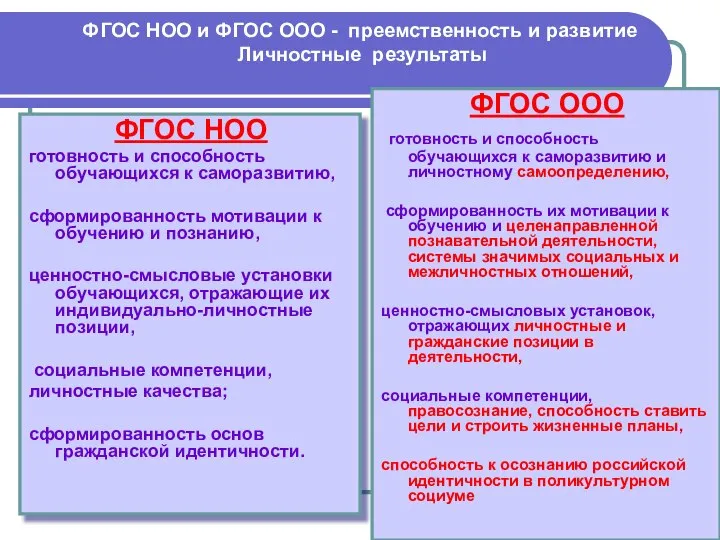 ФГОС НОО и ФГОС ООО - преемственность и развитие Личностные результаты ФГОС