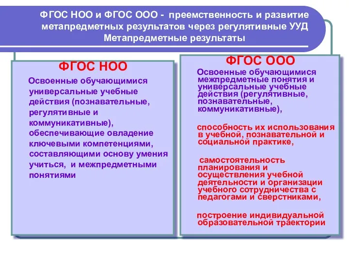 ФГОС НОО и ФГОС ООО - преемственность и развитие метапредметных результатов через