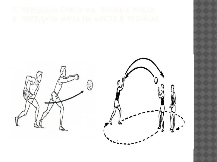 7. ПЕРЕДАЧА СНИЗУ НА ПРЯМЫХ РУКАХ 8 .ПЕРЕДАЧА МЯЧА НА МЕСТЕ В ТРОЙКАХ