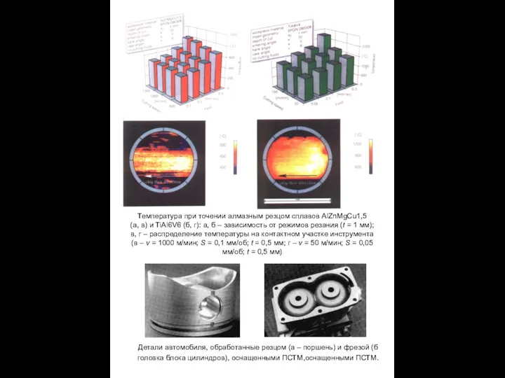 Температура при точении алмазным резцом сплавов AlZnMgCu1,5 (а, в) и TiAl6V6 (б,