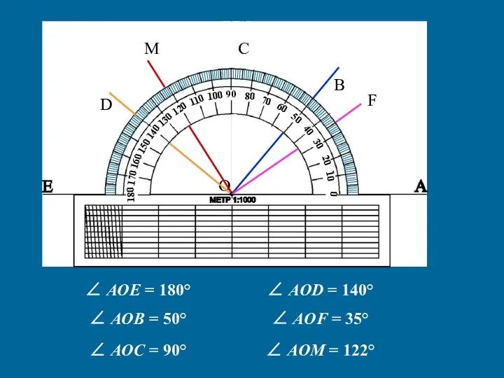 0 10 20 30 40 50 60 70 80 90 100 110