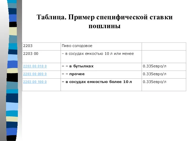 Таблица. Пример специфической ставки пошлины