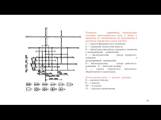 Основные параметры трассировки системы магистральных улиц и дорог и характер их соподчинения