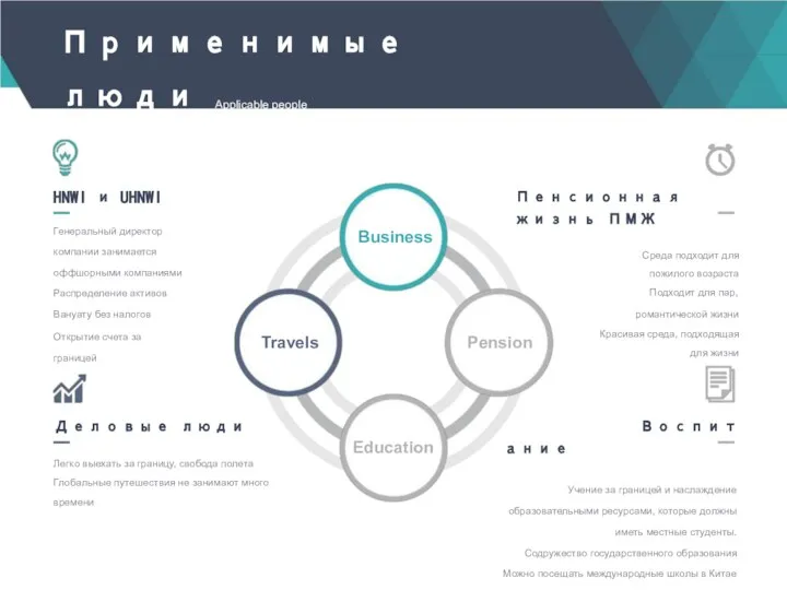 Применимые люди Applicable people HNWI и UHNWI Генеральный директор компании занимается оффшорными