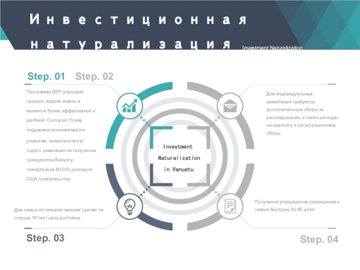 Инвестиционная натурализация Investment Naturalization in Vanuatu Step. 01 Step. 02 Программа DSP