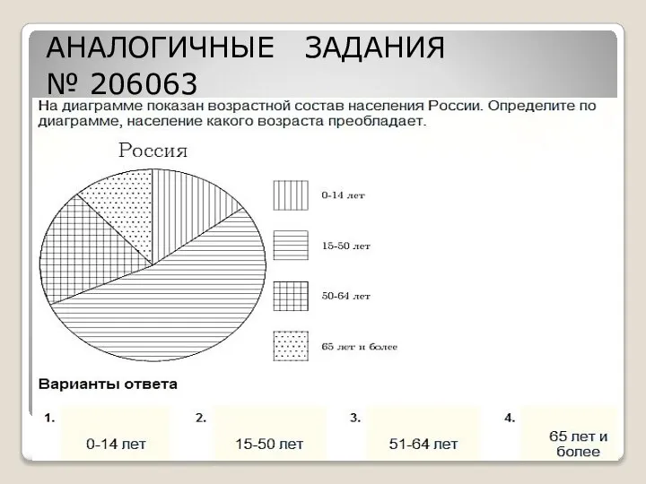 АНАЛОГИЧНЫЕ ЗАДАНИЯ № 206063