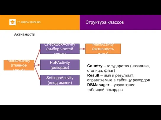 Структура классов Активности MenuActivity (главное меню) MainActivity (активность игры) HoFActivity (рекорды) SettingsActivity