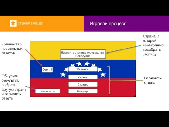 Игровой процесс Страна, к которой необходимо подобрать столицу Варианты ответа Количество правильных