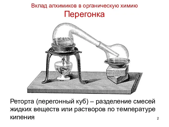 Вклад алхимиков в органическую химию Перегонка Реторта (перегонный куб) – разделение смесей