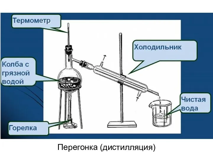 Перегонка (дистилляция)