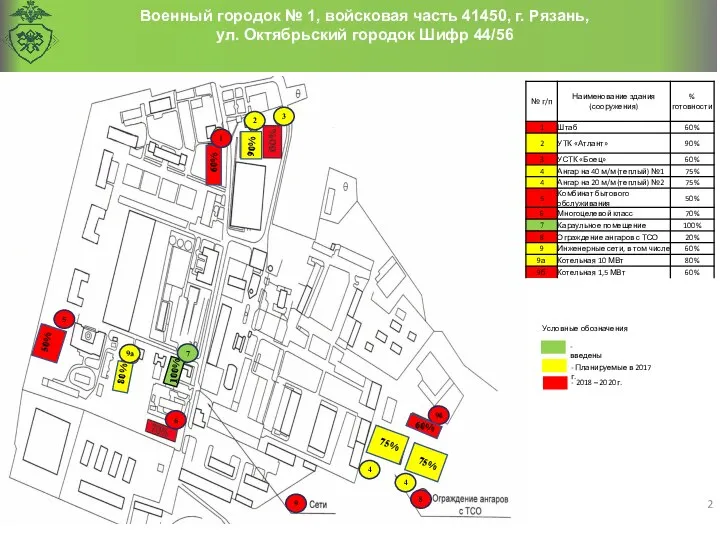 в/ч 41450, в/г № 1, г. Рязань, Октябрьский городок,60 Военный городок №