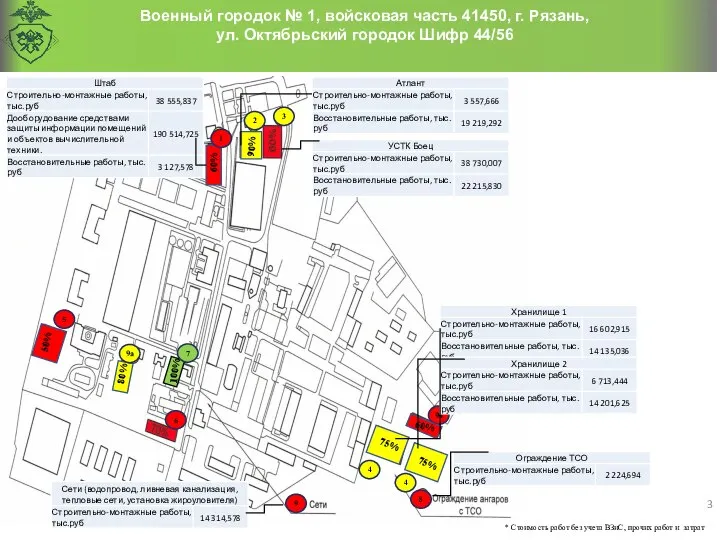 в/ч 41450, в/г № 1, г. Рязань, Октябрьский городок,60 Военный городок №