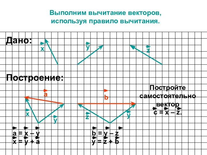 Выполним вычитание векторов, используя правило вычитания. х у Построение: х у у