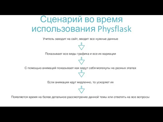 Сценарий во время использования Physflask Учитель заходит на сайт, вводит все нужные