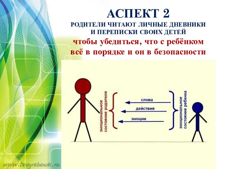 АСПЕКТ 2 РОДИТЕЛИ ЧИТАЮТ ЛИЧНЫЕ ДНЕВНИКИ И ПЕРЕПИСКИ СВОИХ ДЕТЕЙ чтобы убедиться,