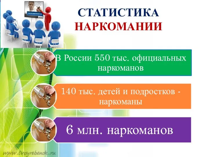 СТАТИСТИКА НАРКОМАНИИ