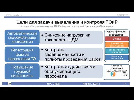 Цели для задачи выявления и контроля ТОиР Для чего нужно контролировать ТОиР