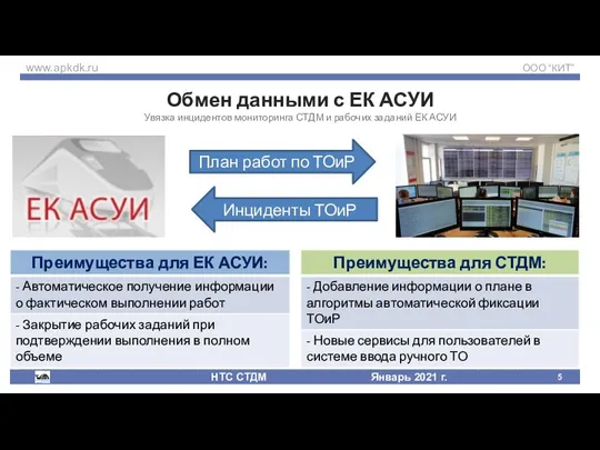 Обмен данными с ЕК АСУИ Увязка инцидентов мониторинга СТДМ и рабочих заданий