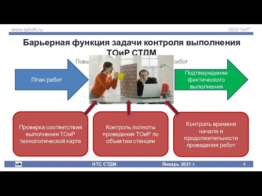 Барьерная функция задачи контроля выполнения ТОиР СТДМ Повышение качества производства работ www.apkdk.ru