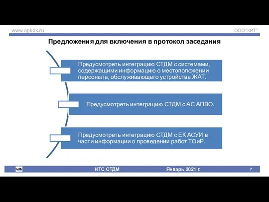 www.apkdk.ru ООО “КИТ” НТС СТДМ Январь 2021 г. Предложения для включения в протокол заседания