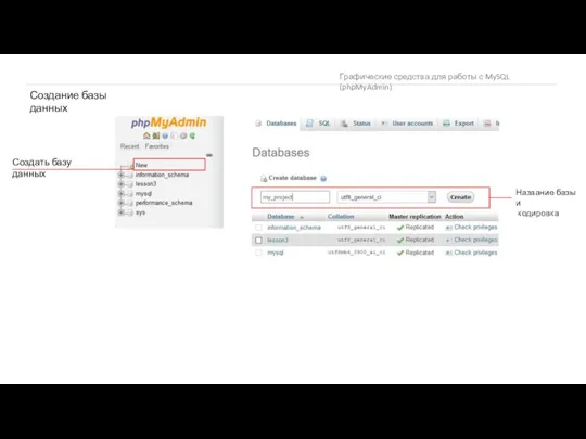 Создать базу данных Графические средства для работы с MySQL (phpMyAdmin) Создание базы