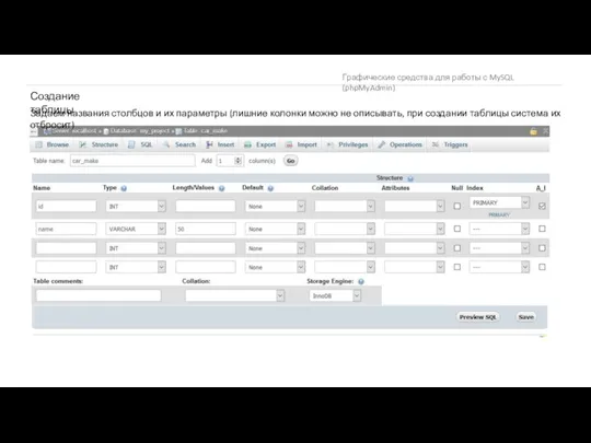Графические средства для работы с MySQL (phpMyAdmin) Создание таблицы Задаем названия столбцов