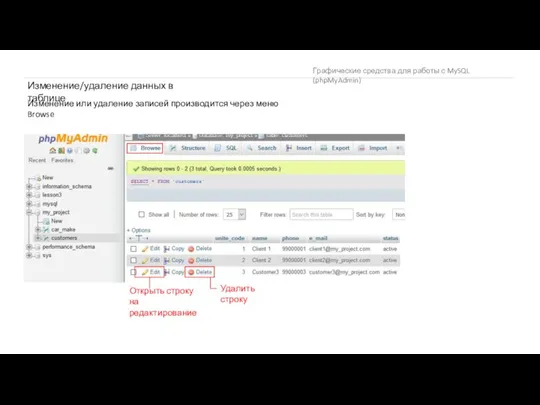 Графические средства для работы с MySQL (phpMyAdmin) Изменение/удаление данных в таблице Изменение