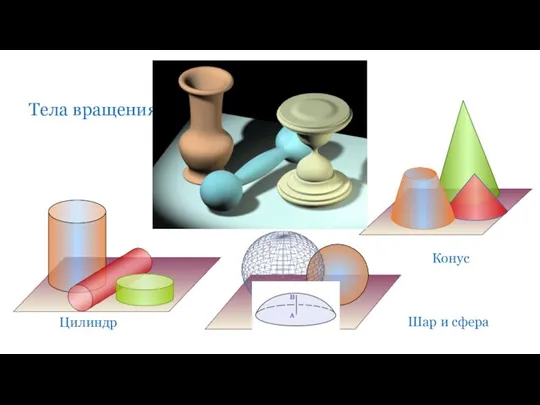 Цилиндр Конус Шар и сфера Тела вращения