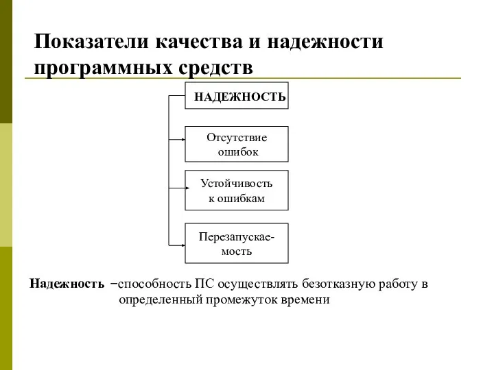 Надежность –способность ПС осуществлять безотказную работу в определенный промежуток времени Показатели качества и надежности программных средств